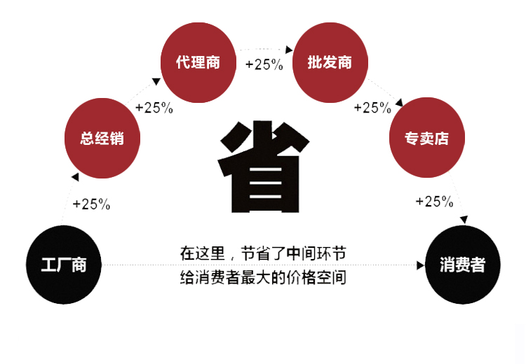 內(nèi)密控手輪帶啟動(dòng)(圖3)